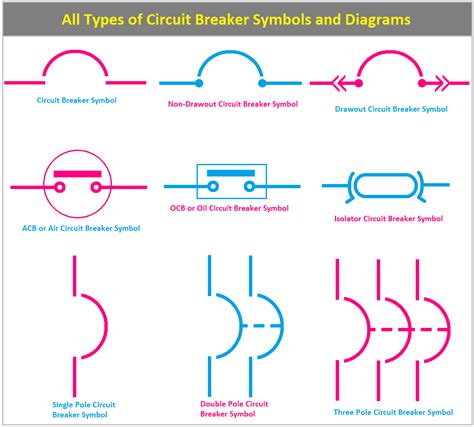 circuit breaker wiring diagram symbol